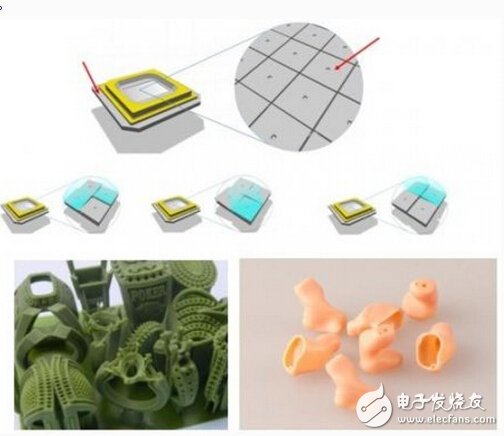 详析3D打印、快速成型与快速制造技术(图5)