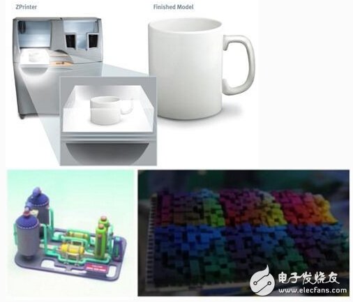 详析3D打印、快速成型与快速制造技术(图4)