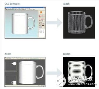 详析3D打印、快速成型与快速制造技术(图3)