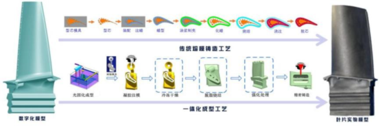 增材制造（3D打印）技术(图1)
