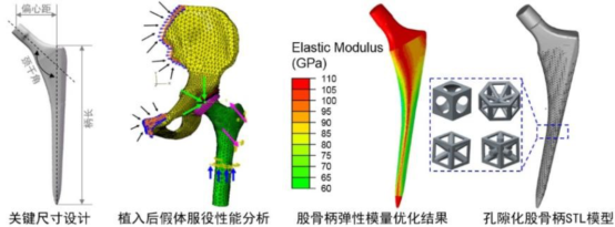 增材制造（3D打印）技术(图6)
