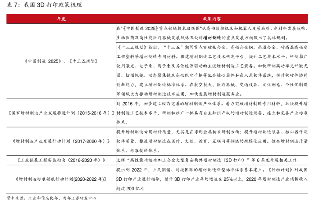Kaiyun：什么是3D打印？技术及其应用领域、相关政策介绍(图4)