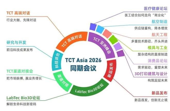 2026年TCT亚洲展规模与体验再次跃升选位全面开放(图3)