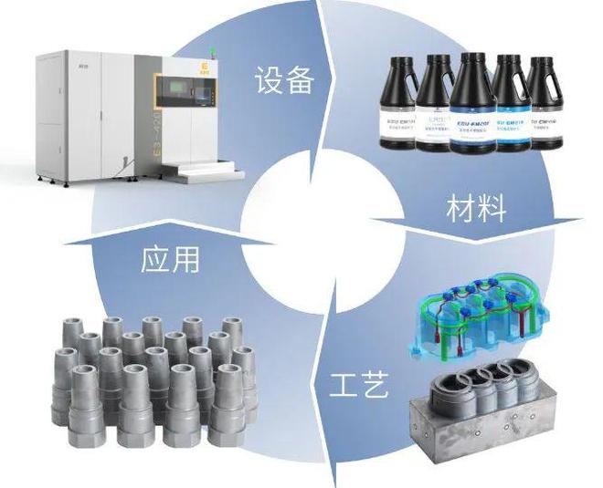 3D打印推动模具行业汹涌变革毅速推出第三代模具专机(图3)