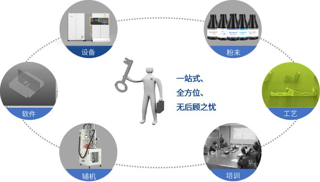 3D打印推动模具行业汹涌变革毅速推出第三代模具专机(图8)