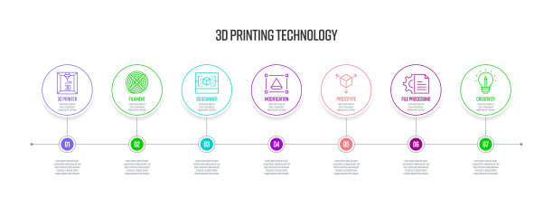 3D打印介绍ppt课件