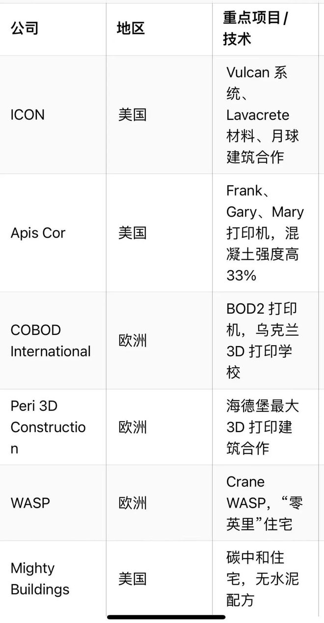 珠海3D打印厕所很科技项目耗资200余万元(图9)
