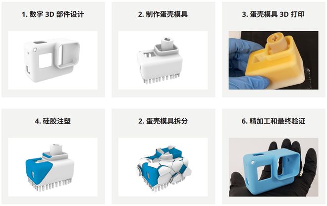 Kaiyun：传统模具做不了的复杂弹性部件3D打印蛋壳模具轻松实现！(图5)
