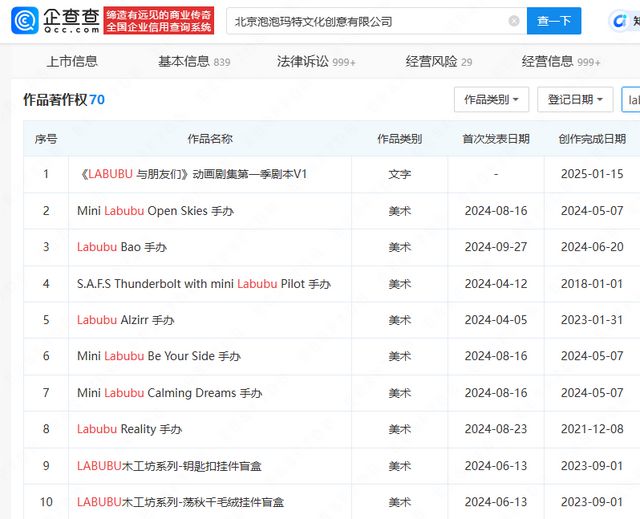 多个3D打印社区网站已有LABUBU模型(图4)