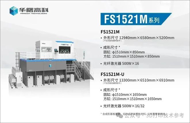 Kaiyun：重磅：成飞斥资超148亿布局12台金属3D打印装备！中标单位公布！(图3)