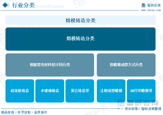 Kaiyun：趋势研判！2025年中国熔模铸造行业产业链、发展历程、供需规模、竞争格局及未来前景展望：产业已经具备相当规模在工业制造领域具有广阔的发展前景[图](图1)