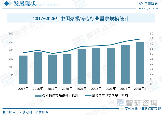 Kaiyun：趋势研判！2025年中国熔模铸造行业产业链、发展历程、供需规模、竞争格局及未来前景展望：产业已经具备相当规模在工业制造领域具有广阔的发展前景[图](图2)