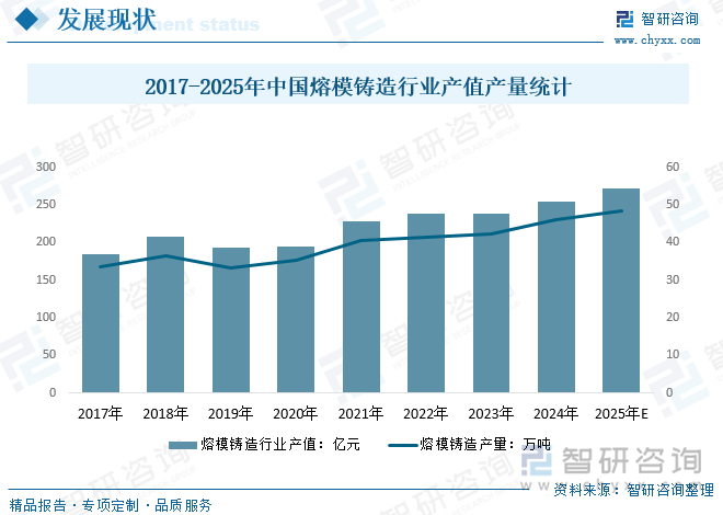 Kaiyun：趋势研判！2025年中国熔模铸造行业产业链、发展历程、供需规模、竞争格局及未来前景展望：产业已经具备相当规模在工业制造领域具有广阔的发展前景[图](图3)