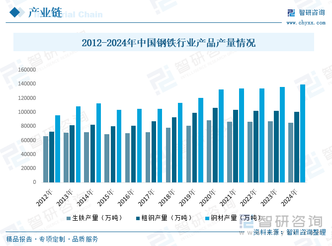 Kaiyun：趋势研判！2025年中国熔模铸造行业产业链、发展历程、供需规模、竞争格局及未来前景展望：产业已经具备相当规模在工业制造领域具有广阔的发展前景[图](图5)
