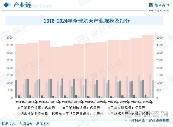 Kaiyun：趋势研判！2025年中国熔模铸造行业产业链、发展历程、供需规模、竞争格局及未来前景展望：产业已经具备相当规模在工业制造领域具有广阔的发展前景[图](图6)