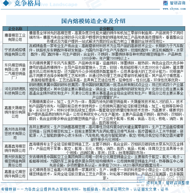 Kaiyun：趋势研判！2025年中国熔模铸造行业产业链、发展历程、供需规模、竞争格局及未来前景展望：产业已经具备相当规模在工业制造领域具有广阔的发展前景[图](图8)