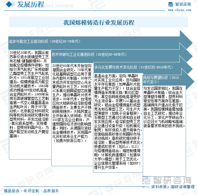 Kaiyun：趋势研判！2025年中国熔模铸造行业产业链、发展历程、供需规模、竞争格局及未来前景展望：产业已经具备相当规模在工业制造领域具有广阔的发展前景[图](图7)