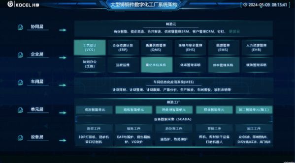 报名：参观粘结剂喷射3D打印砂型铸造大厂共享集团智能制造开放日活动(图6)