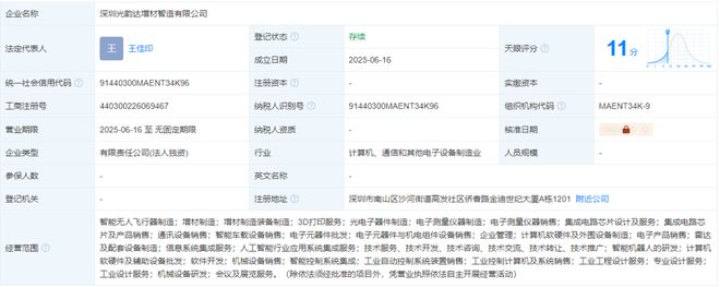 Kaiyun：6月22日一周国内：其他行业使用3D打印技术情况(图13)