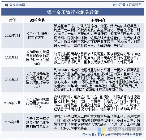 中国铝合金压铸行业发展现状及趋势分析新能源汽车迅猛增长态势为行业发展注入强力剂「图」(图2)
