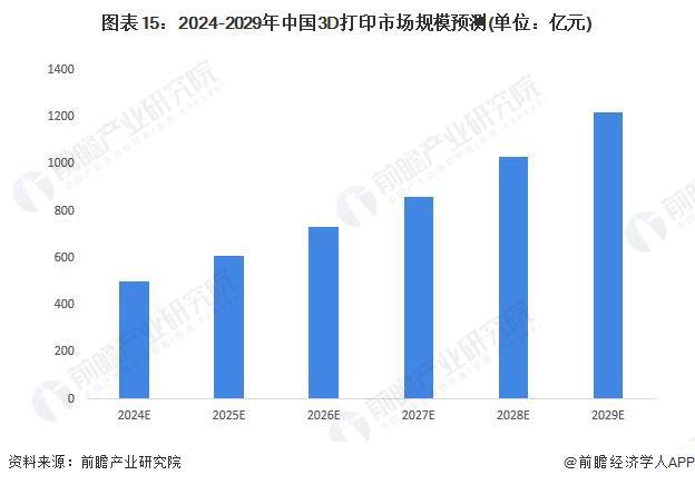 美国科学家成功造出血管网络未来5年将在猪身上测试3D打印器官(图2)