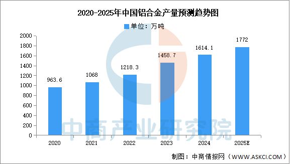 Kaiyun：2025年中国3D打印产业链图谱及投资布局分析（附产业链全景图）(图4)
