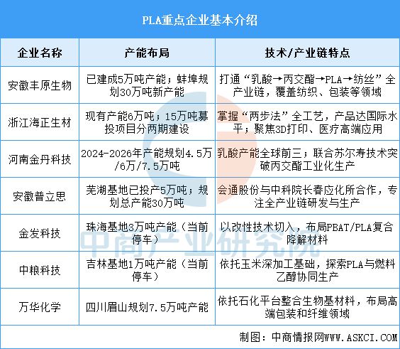 Kaiyun：2025年中国3D打印产业链图谱及投资布局分析（附产业链全景图）(图7)