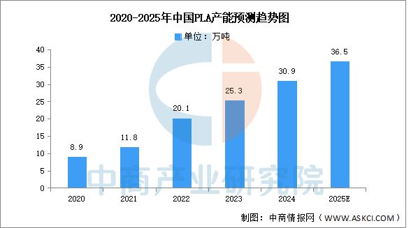 Kaiyun：2025年中国3D打印产业链图谱及投资布局分析（附产业链全景图）(图6)