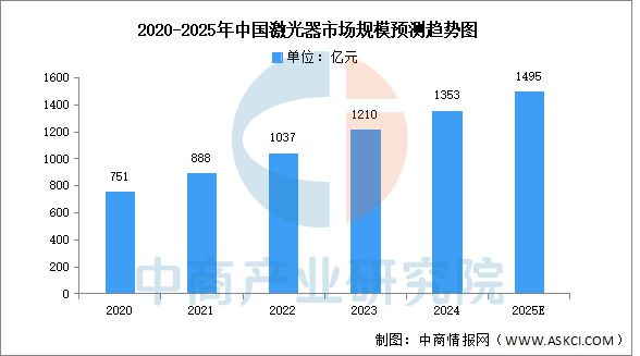 Kaiyun：2025年中国3D打印产业链图谱及投资布局分析（附产业链全景图）(图8)