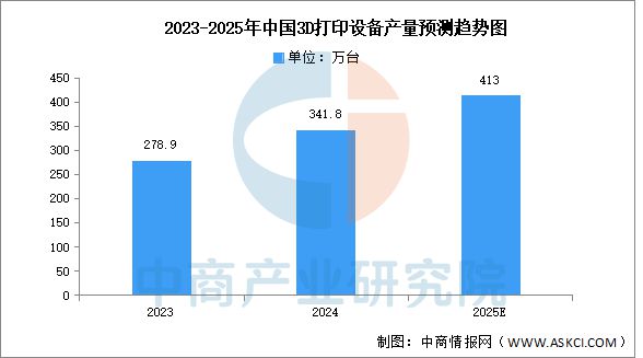 Kaiyun：2025年中国3D打印产业链图谱及投资布局分析（附产业链全景图）(图10)
