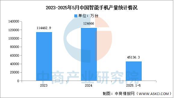 Kaiyun：2025年中国3D打印产业链图谱及投资布局分析（附产业链全景图）(图17)