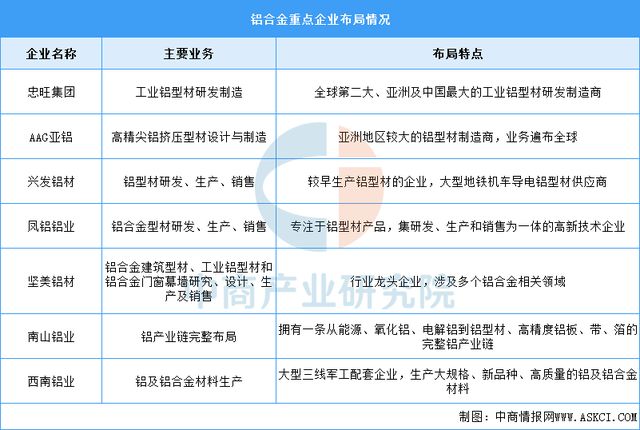 Kaiyun：2025年中国3D打印产业链图谱及投资布局分析（附产业链全景图）(图5)