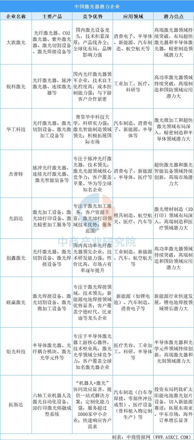 Kaiyun：2025年中国3D打印产业链图谱及投资布局分析（附产业链全景图）(图9)