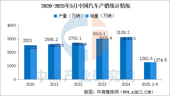 Kaiyun：2025年中国3D打印产业链图谱及投资布局分析（附产业链全景图）(图15)