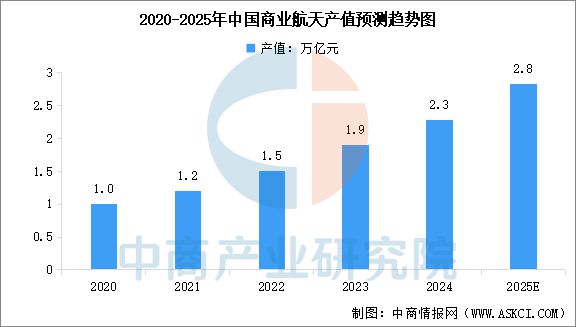 Kaiyun：2025年中国3D打印产业链图谱及投资布局分析（附产业链全景图）(图16)