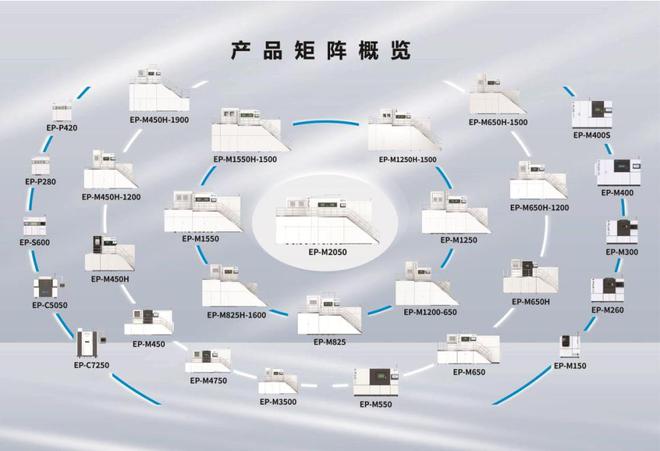 Kaiyun：易加增材IPO获受理 工业级3D打印“小巨人”冲刺科创板(图3)