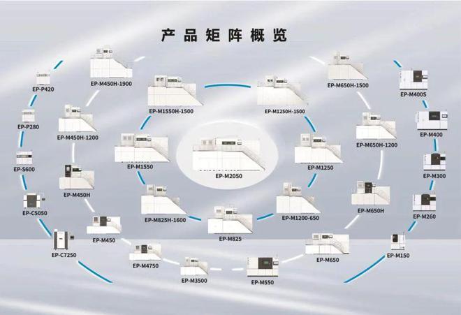 易加增材IPO获受理工业级3D打印“小巨人”冲刺科创板(图3)
