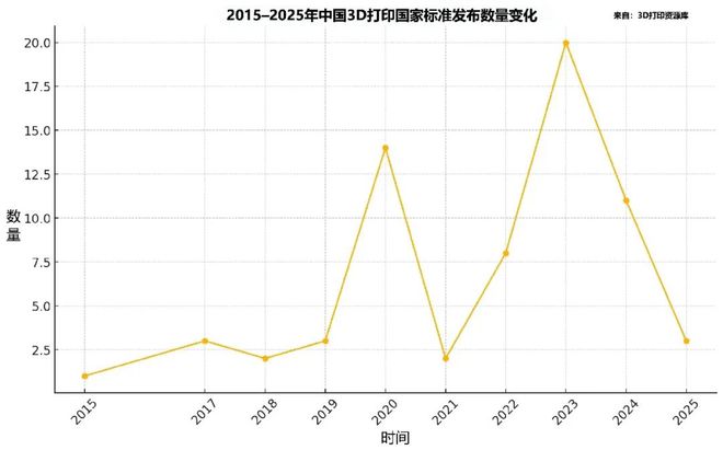 中国3D打印十年进化史：国家标准里的产业脉络(图2)