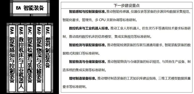 中国3D打印十年进化史：国家标准里的产业脉络(图5)