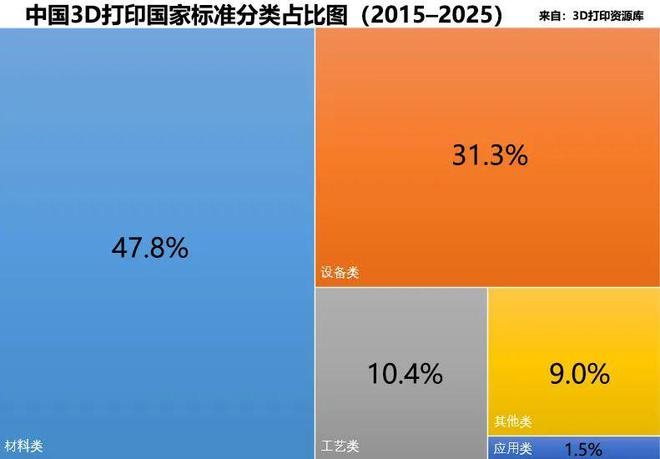 中国3D打印十年进化史：国家标准里的产业脉络(图3)
