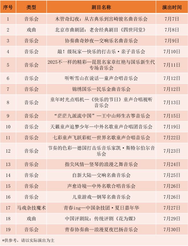Kaiyun：“大戏看北京” 打开艺术之门——2025暑期艺术节奏响盛夏狂想曲(图2)