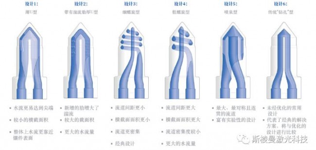 SLM金属3D打印技术为模具行业带来新的解决方案(图4)