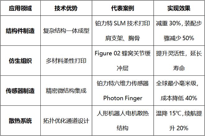 揭秘！3D打印如何让人形机器人更轻更快更强(图4)