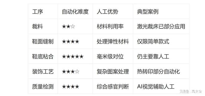 耐克美国制造计划完败东莞制鞋工程师笑谈四大原因(图4)