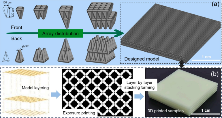 Kaiyun：精准构建微世界：微纳3D打印如何助力微流控芯片实现制造突破？(图2)