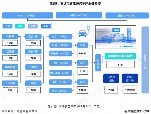 2025TCT深圳3D打印展-454%增速背后3D打印正在“重新组装”新能源汽车(图2)