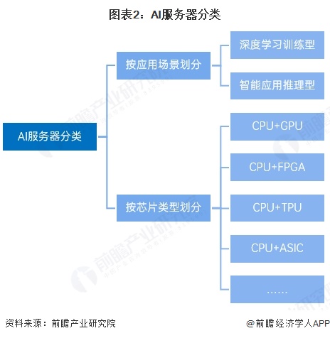 2025年中国多模态大模型行业硬件现状 AI芯片和AI服务器的需求在多模态大模型影响下加速增长【组图】(图2)