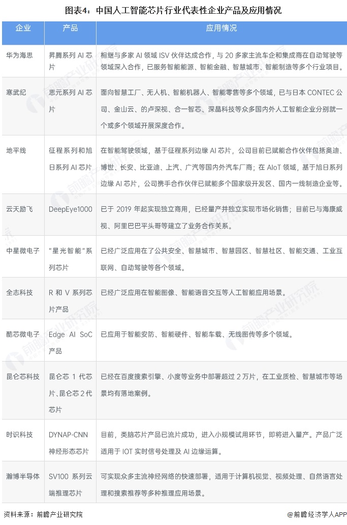 2025年中国多模态大模型行业硬件现状 AI芯片和AI服务器的需求在多模态大模型影响下加速增长【组图】(图4)