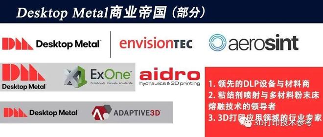 3D打印独角兽企业从巅峰到破产的市场因果审视(图4)