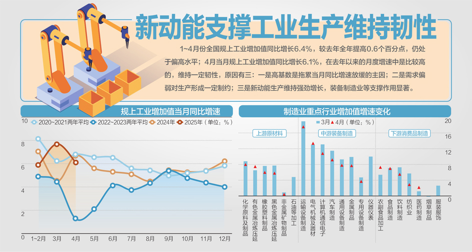 工业机器人产量同比增长515%(图1)